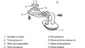  Komponen Pompa Oli: 7 Bagian, Jenis, Dan Cara Kerja
